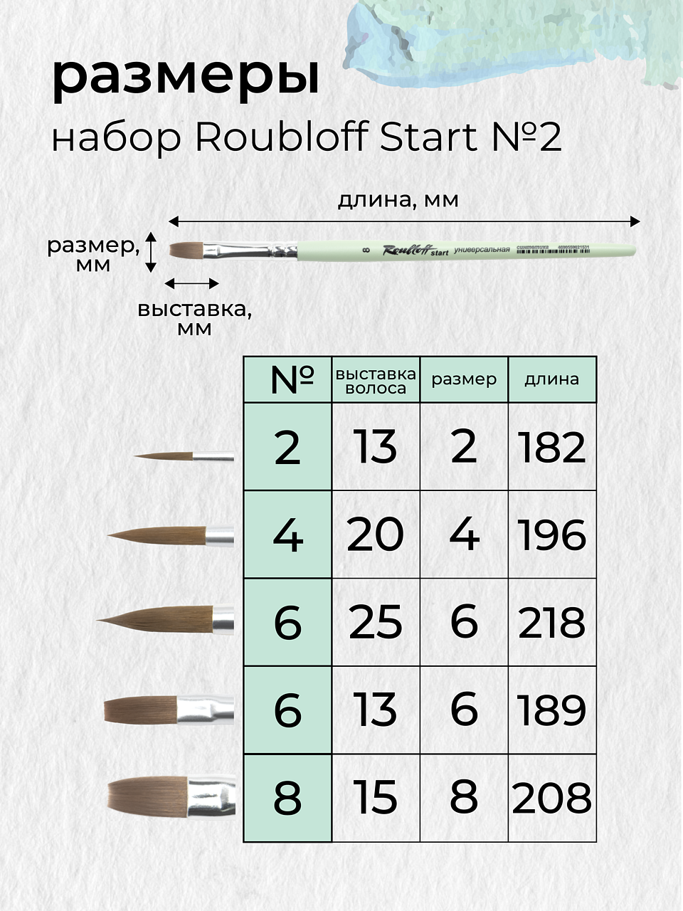 Кисть Roubloff 5 шт. (синтетика) - фото 2