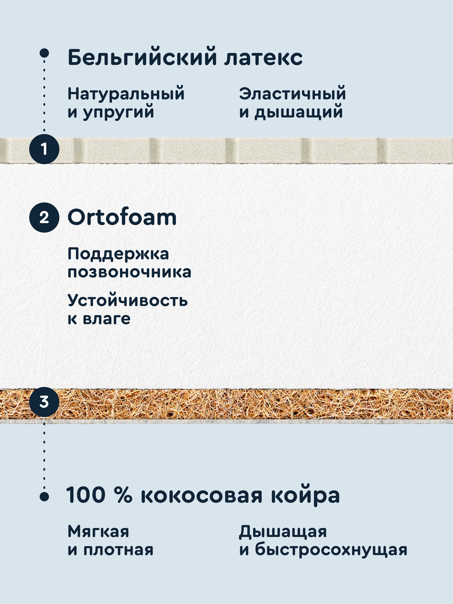 Матрас Junion Laplap 160х80 - фото 5