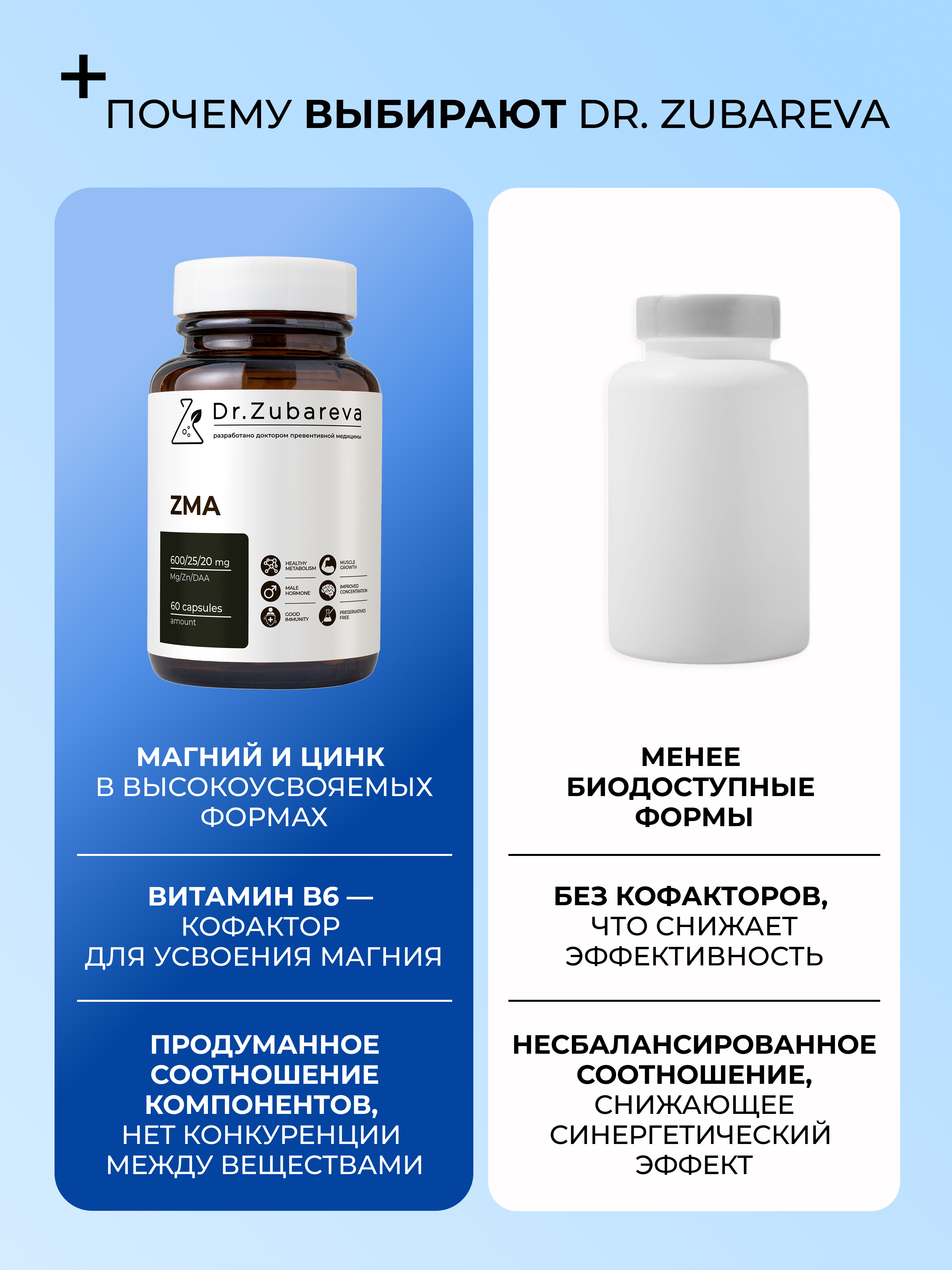 ZMA Dr. Zubareva 60 капсул - фото 4