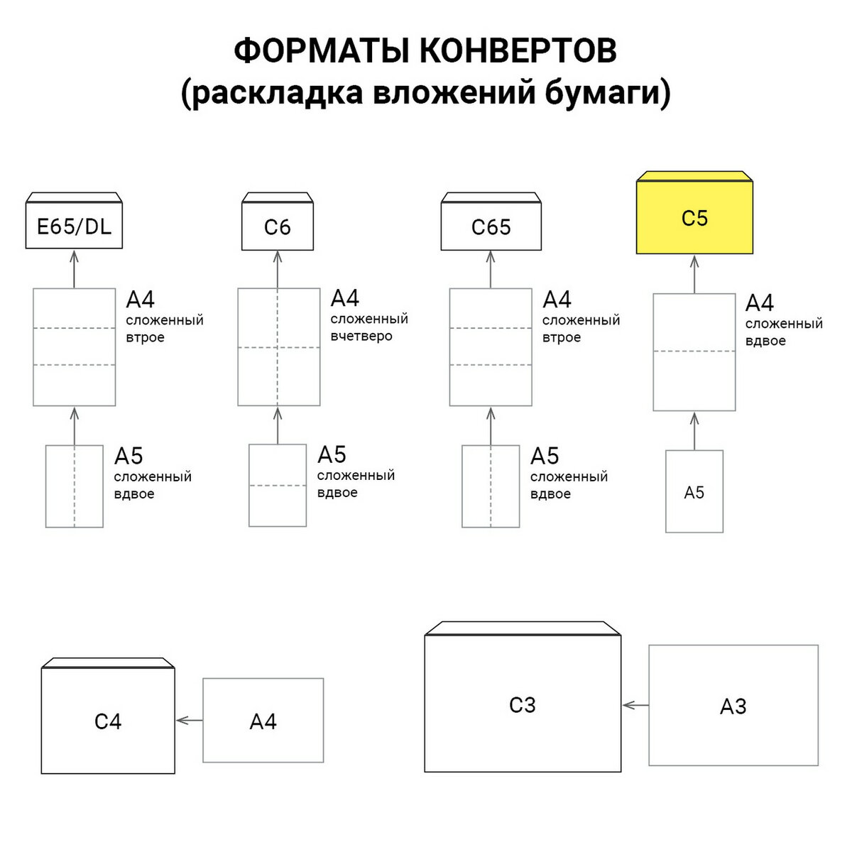 Конверт-пакет Brauberg почтовый формата 162х229 мм 50 штук - фото 3