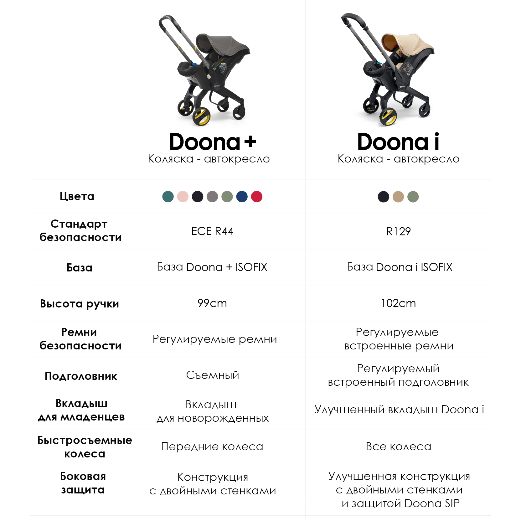 Коляска трансформер Doona i Nitro Black черный - фото 9