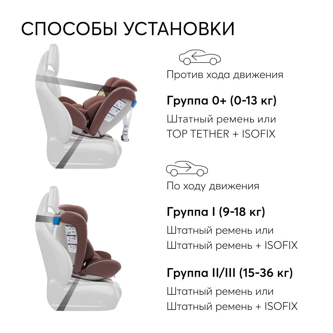 Автокресло Happy Baby Unix Isofix 0+/1/2/3 (0-36 кг) - фото 7