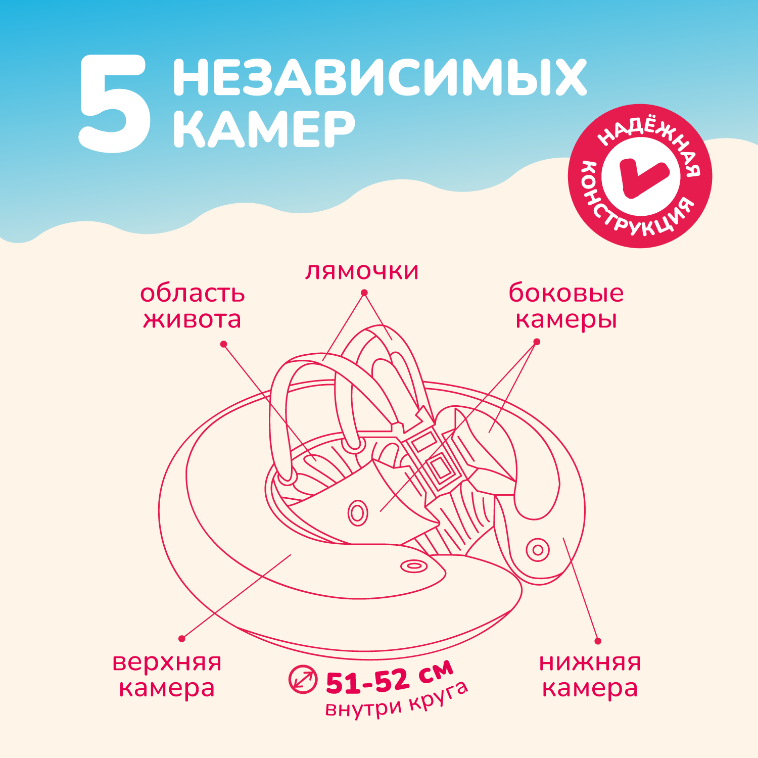 Круг надувной Freds Swim Academy Swimtrainer «Сlassic» для обучения плаванию (3 мес-4 года) Красный - фото 2
