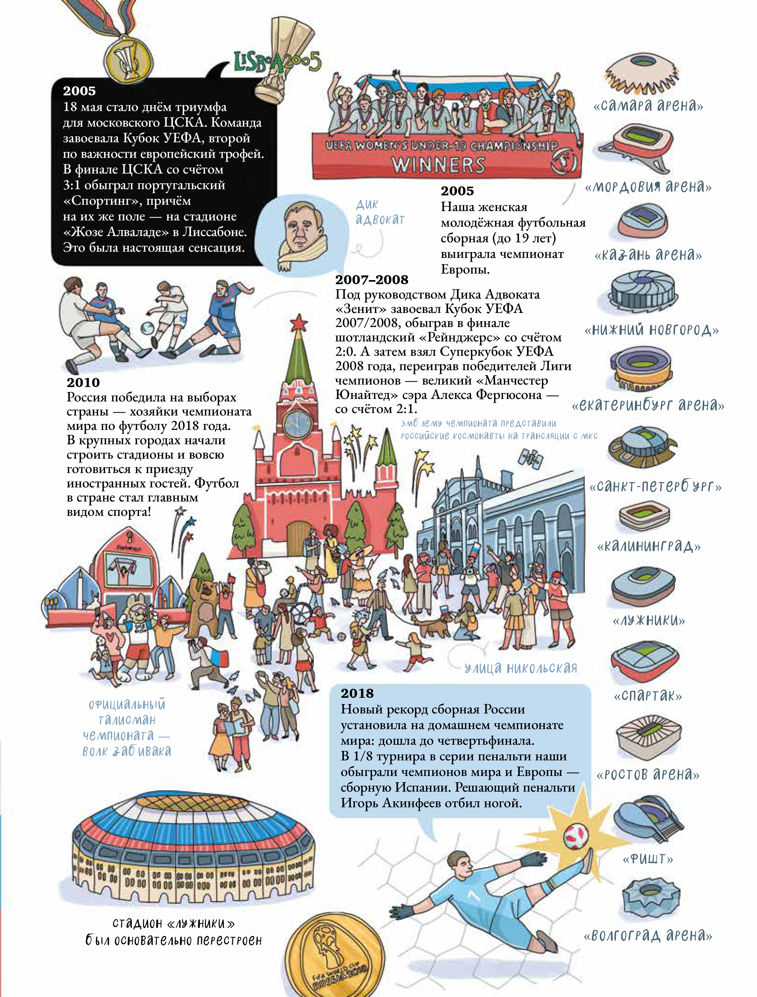 Книга Альпина. Дети Как устроен футбол о самой популярной игре в мире - фото 7