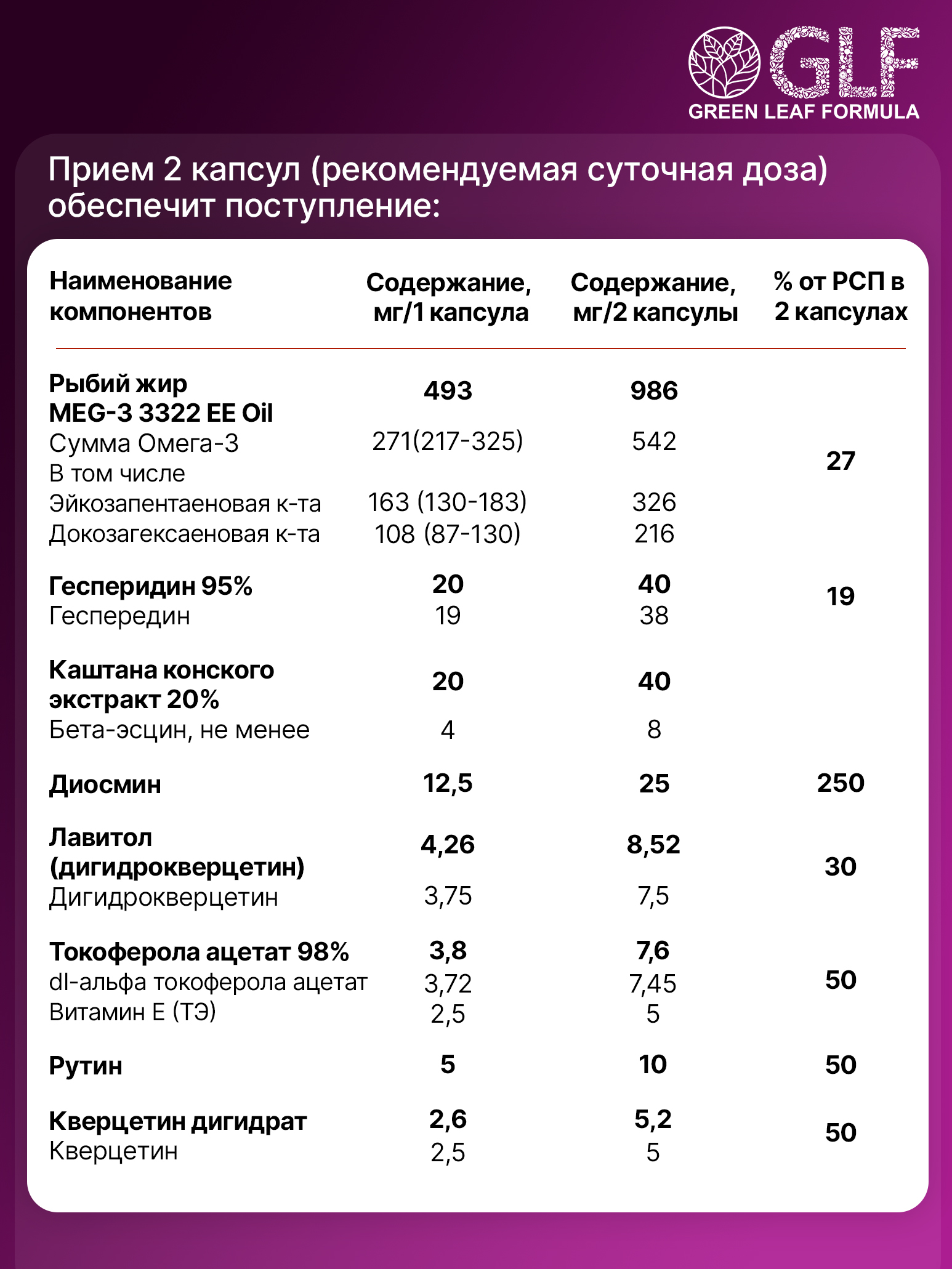 Венотоник Green Leaf Formula флебомплекс диосмин гесперидин от варикоза и отеков ног для сердца и сосудов - фото 7