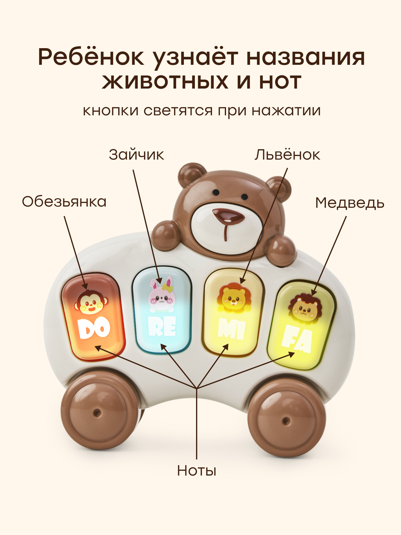 Игрушка Happy Baby развивающий центр Пианино Teddy Melody - фото 4