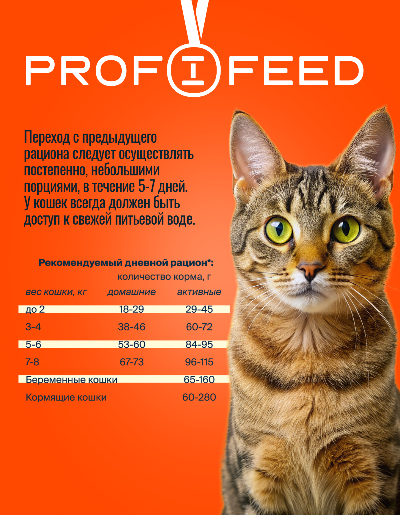 Корм сухой полнорационный Profifeed С курицей и овощами для выведения шерсти - фото 4