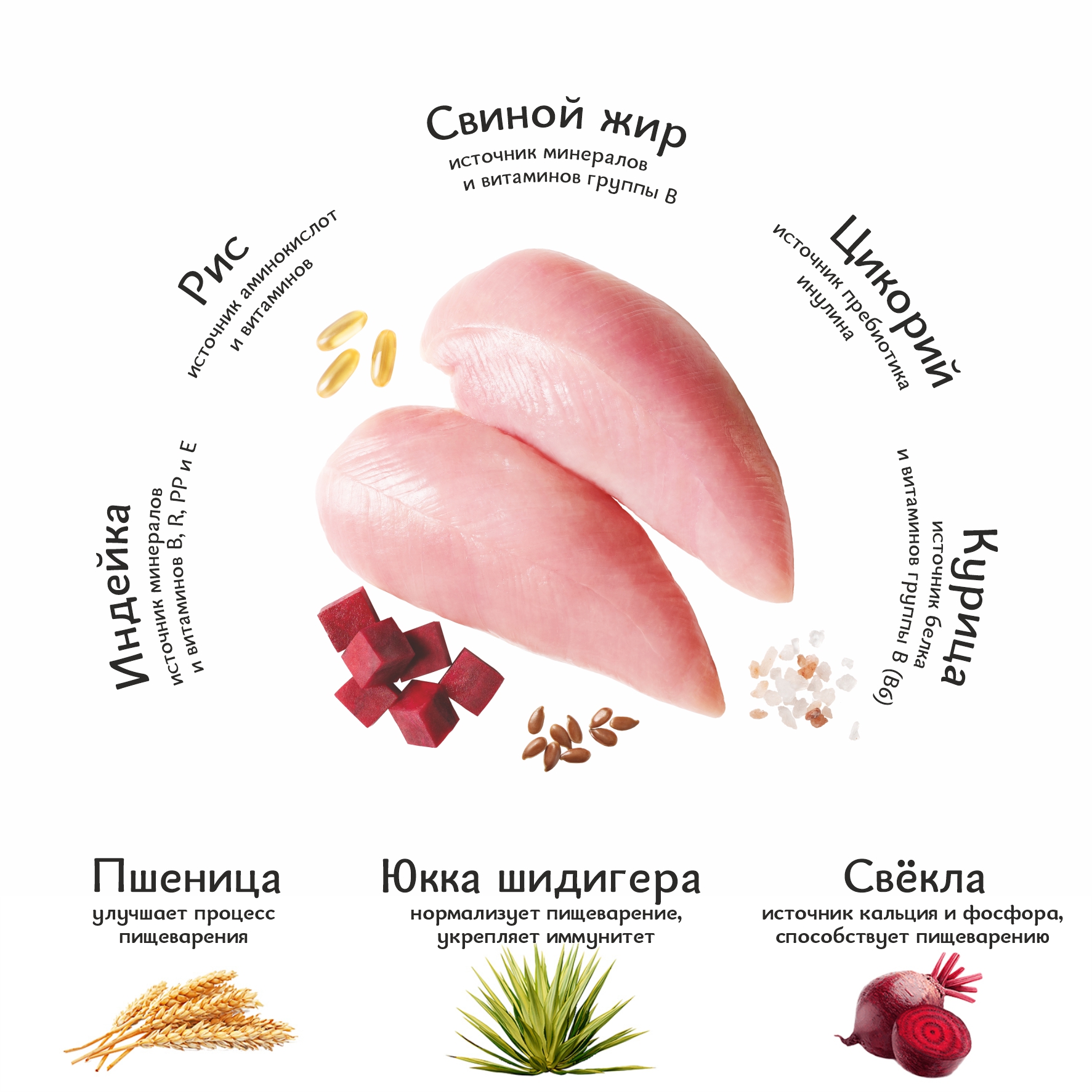 Корм для кошек Roybis 4кг с чувствительным пищеварением с индейкой сухой - фото 4