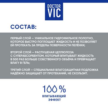 Пеленки для животных Doctor VIC впитывающие с суперабсорбентом одноразовые 60*60см 12шт
