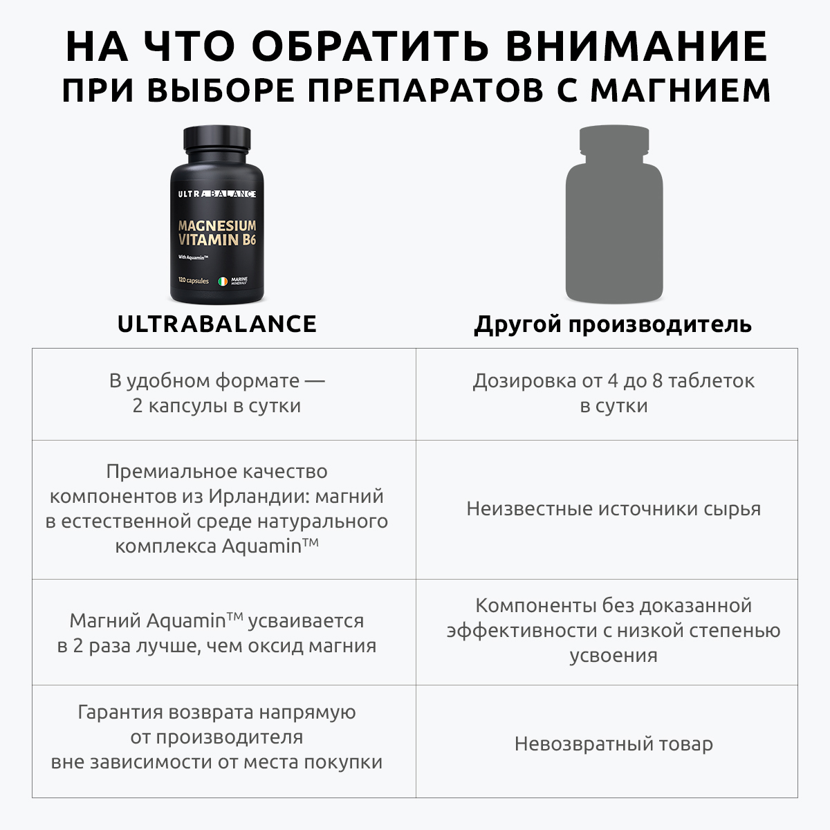 Магний витамин В6 премиум UltraBalance для взрослых мужчин и женщин Magnesium b6 с аквамином 120 капсул - фото 3