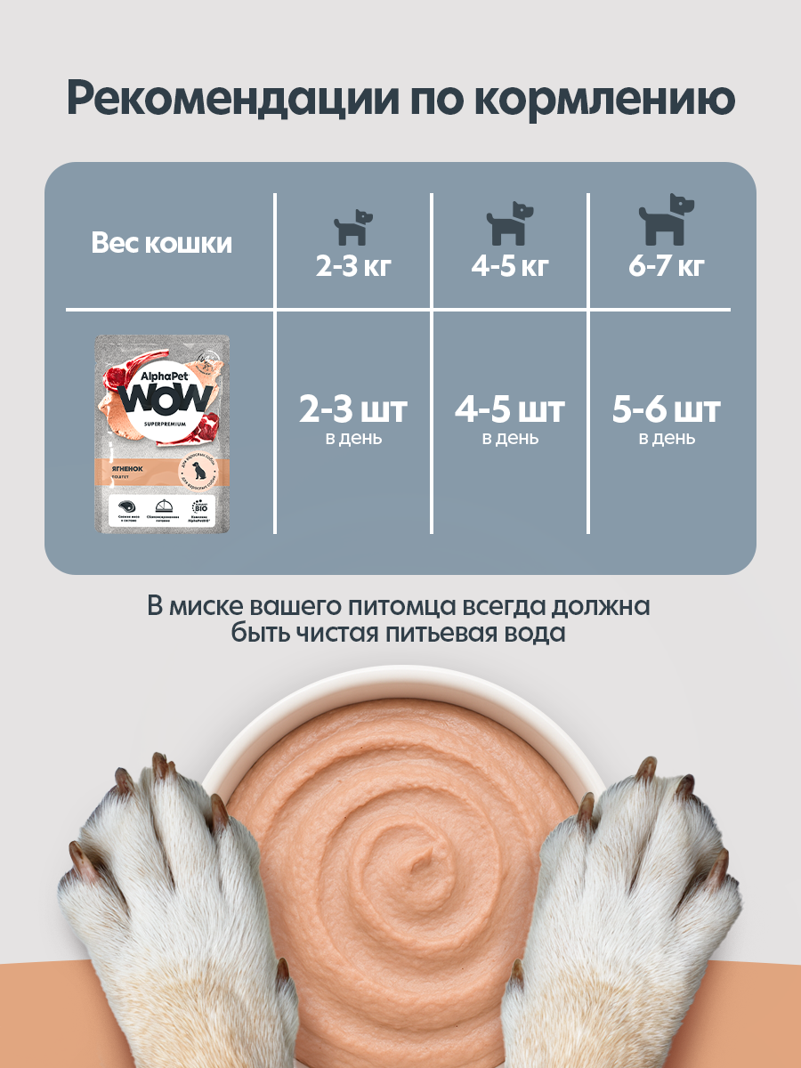 Пауч 28 шт Влажный полнорационный корм AlphaPet для взрослых собак паштет с ягненком AlphaPet WOW Superpremium, 85 г - фото 7