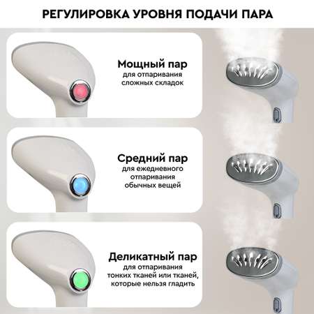 Отпариватель ручной Planta PLS-H01 для одежды мебели и штор