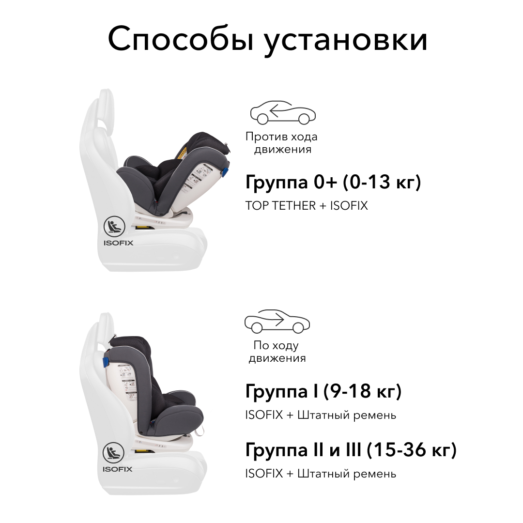 Автокресло Happy Baby Unix Isofix 0+/1/2/3 (0-36 кг) - фото 7