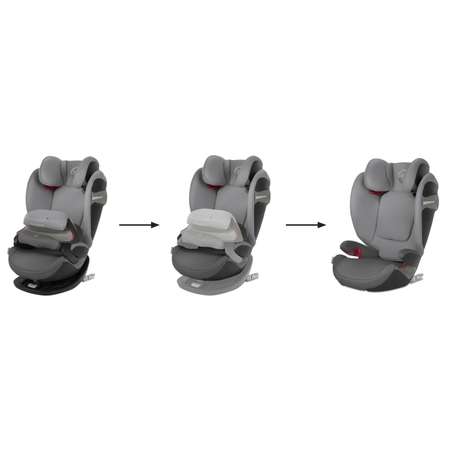 Автокресло Cybex Isofix 1/2/3 (9-36 кг)