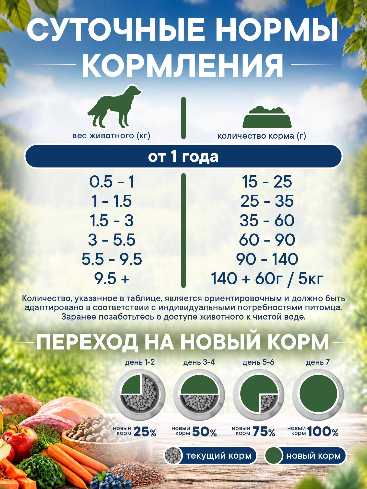 Корм для собак сухой Pronature Holistic Nordic Grain Free беззерновой на индейке и утке 10кг - фото 5