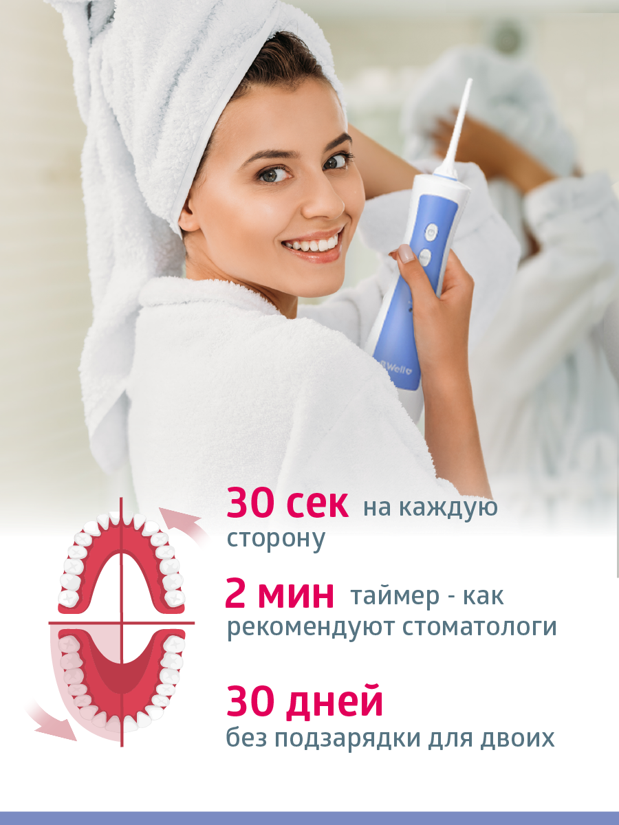 Ирригатор B.Well ручной - фото 8