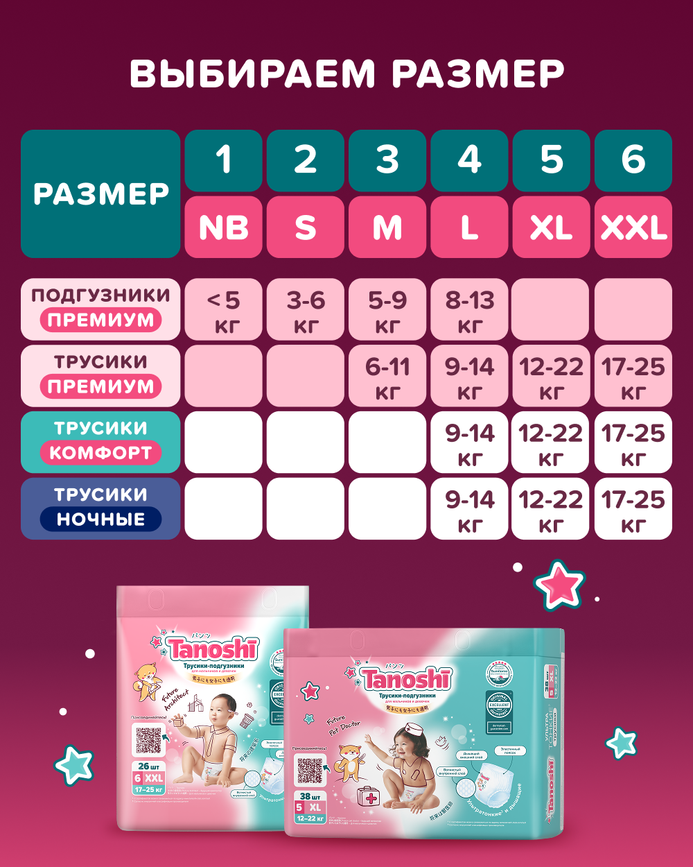 Трусики Tanoshi ультратонкие 5 (12-22кг) 54 шт. - фото 15