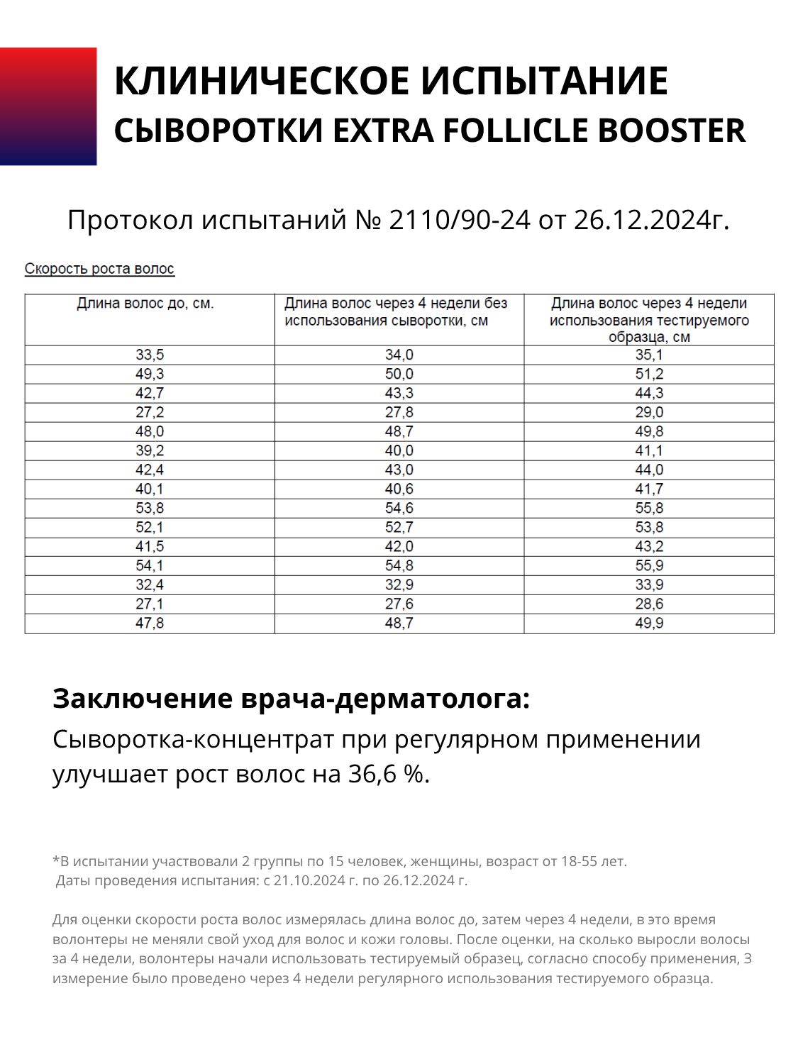 Сыворотка DR. MARCUS HEILER Перец + цинк для роста волос 100 мл - фото 3