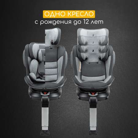 Автокресло Osann Eno Isofix 1/2/3 (9-36 кг)