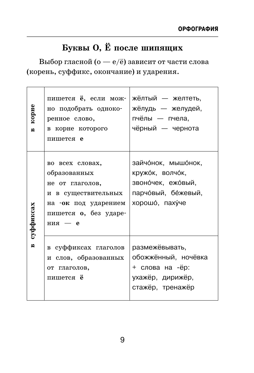 Книга АСТ Все трудности русского языка Пишем без ошибок - фото 14