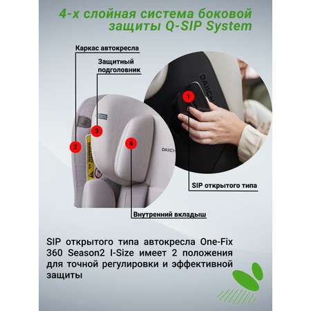 Автокресло DAIICHI One-FIX Isofix 0+/1 (0-18 кг)