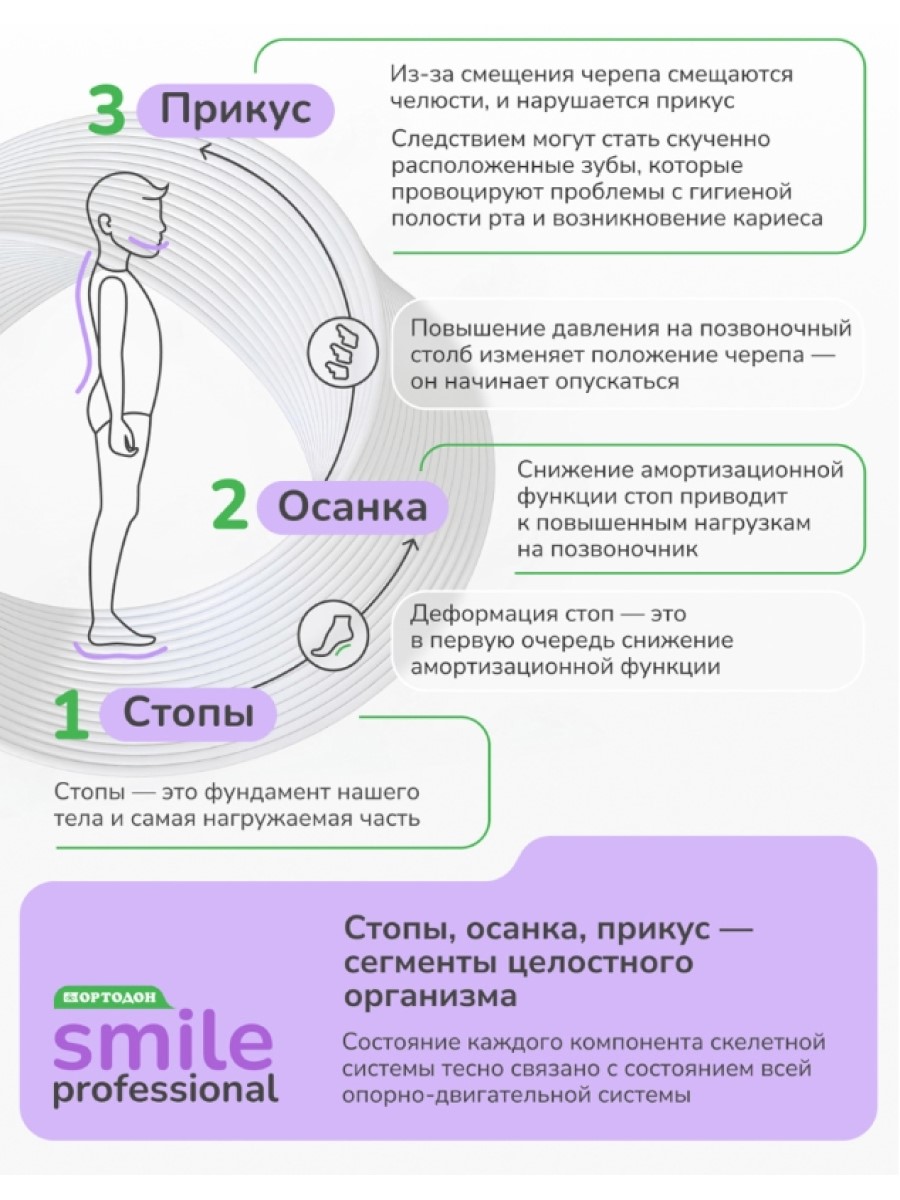 Зубная паста Ортодон без фтора Жвачка - фото 7