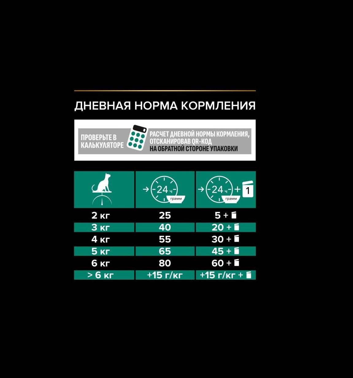 Сухой корм PRO PLAN OptiRenal Sterilised - фото 7
