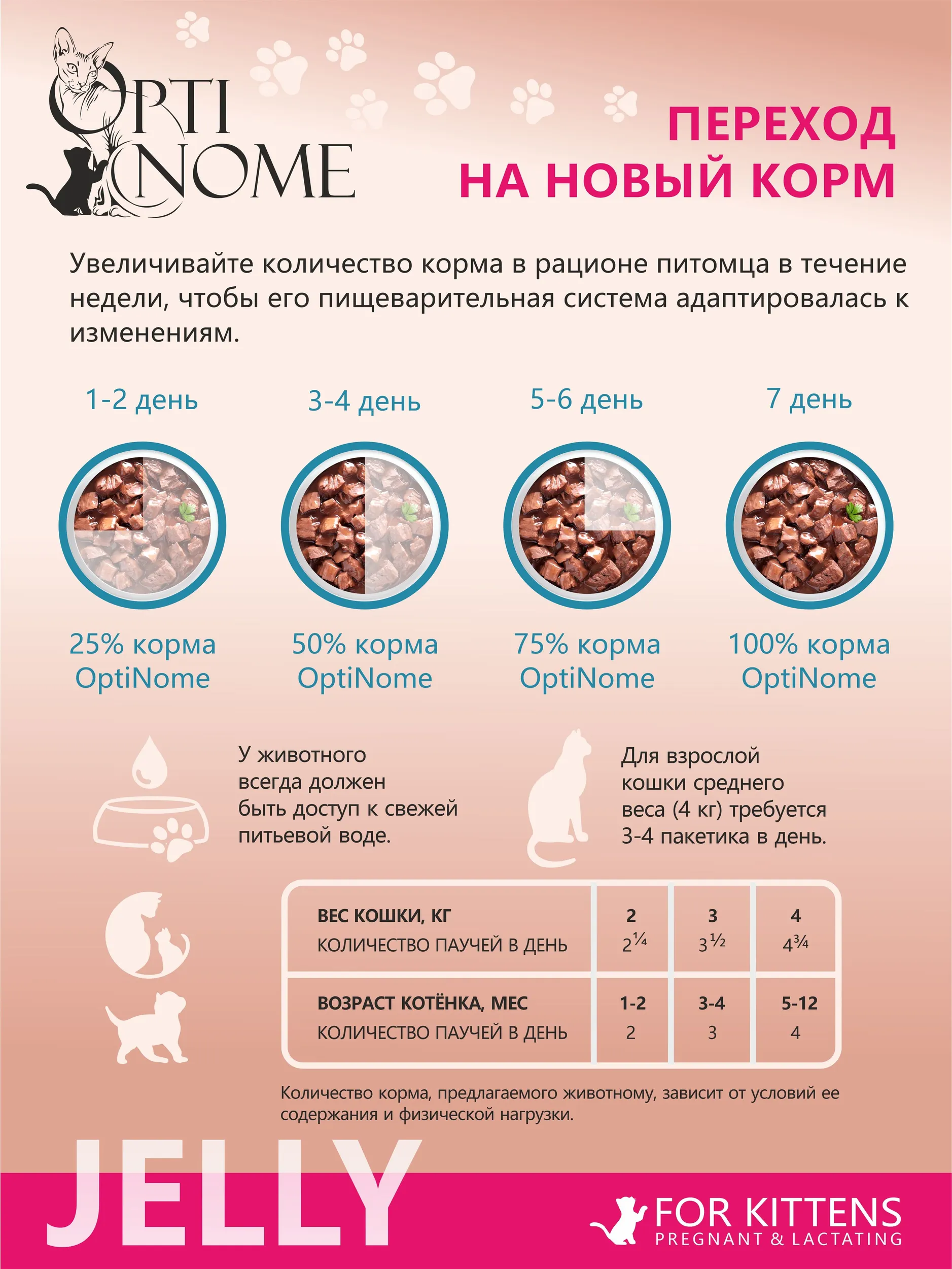 Корм влажный Optinom для беременных кормящих кошек и котят с индейкой и яичным белком 28шт. - фото 5