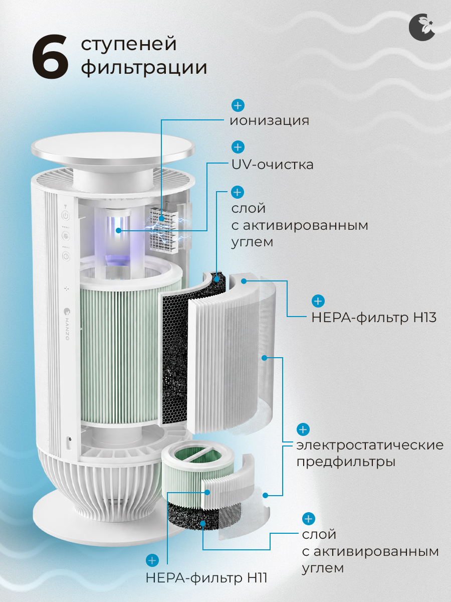 Очиститель воздуха HANZO HANZO PL-5 White - фото 2