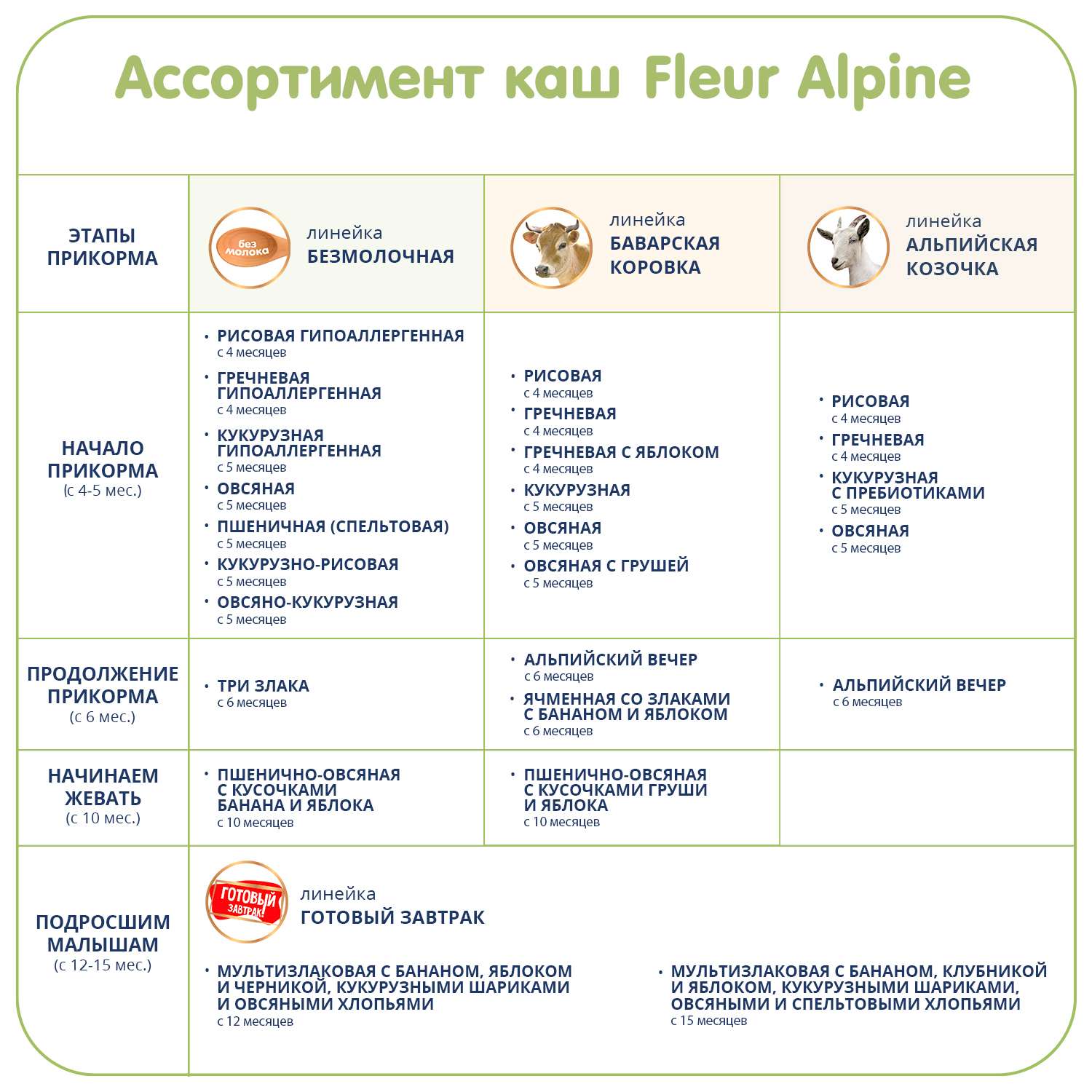 Каша Fleur Alpine мультизлаковая банан-яблоко-черника с кукурузными шариками и овсяными хлопьями 200г с 12месяцев - фото 9