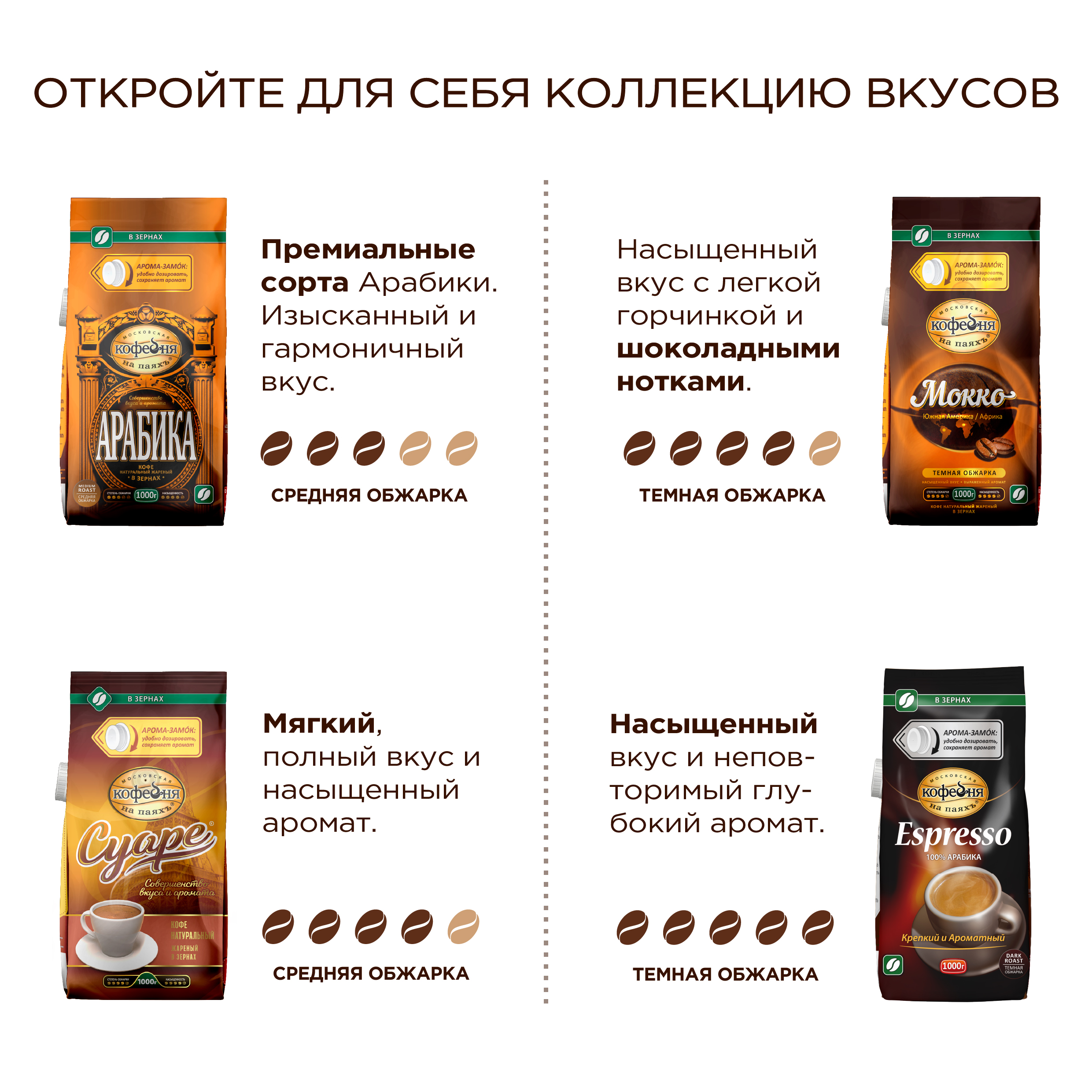 Кофе в зернах Московская кофейня на паяхъ Коломбо 1 кг - фото 4