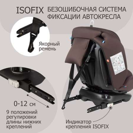 Автокресло BeBest Carrier Isofix 0+/1/2/3 (0-36 кг)