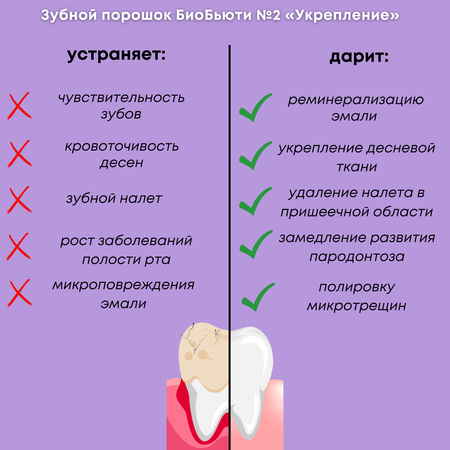 Зубная паста БиоБьюти