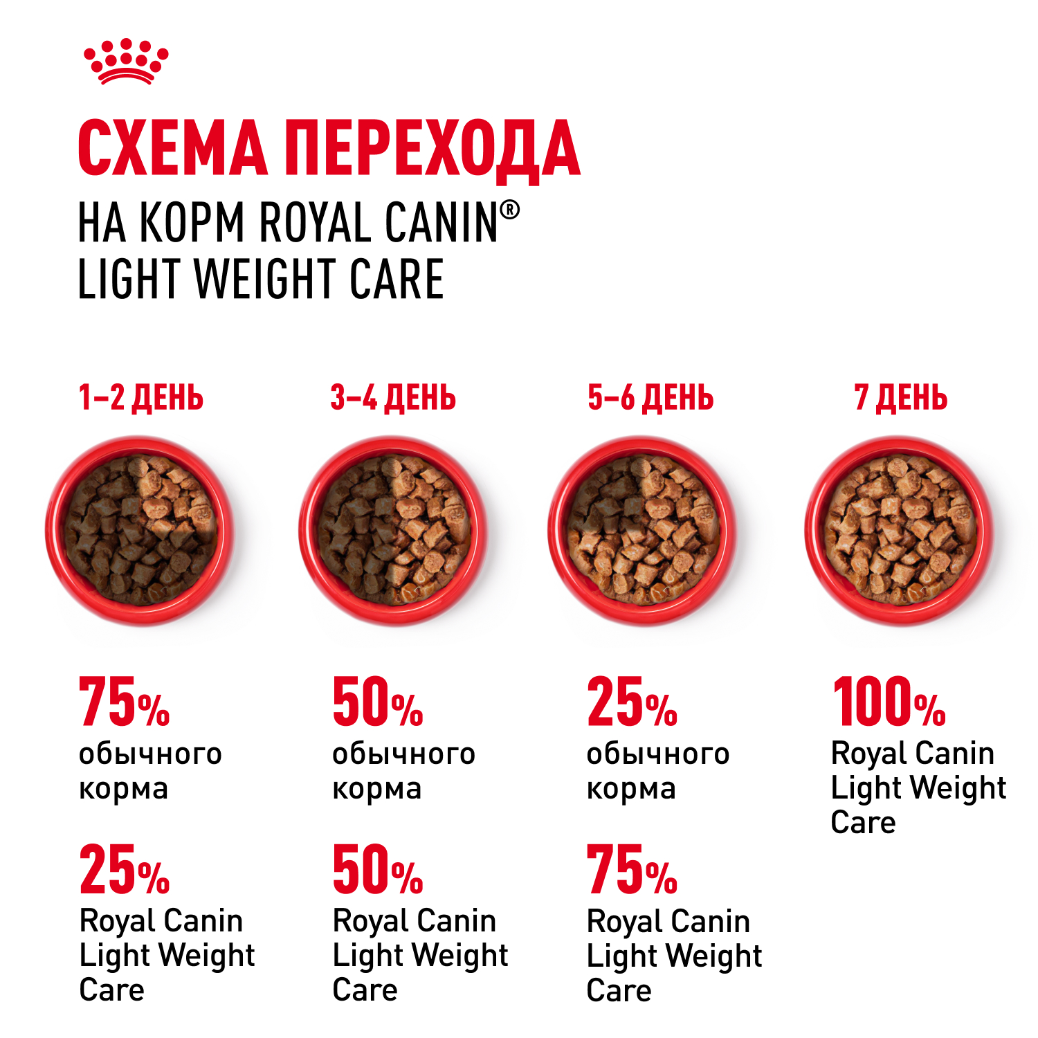 Корм для кошек ROYAL CANIN Light Weight Care для контроля набора веса 85г - фото 7