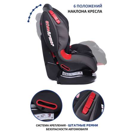 Автокресло BabyCare 1/2 (9-25 кг)