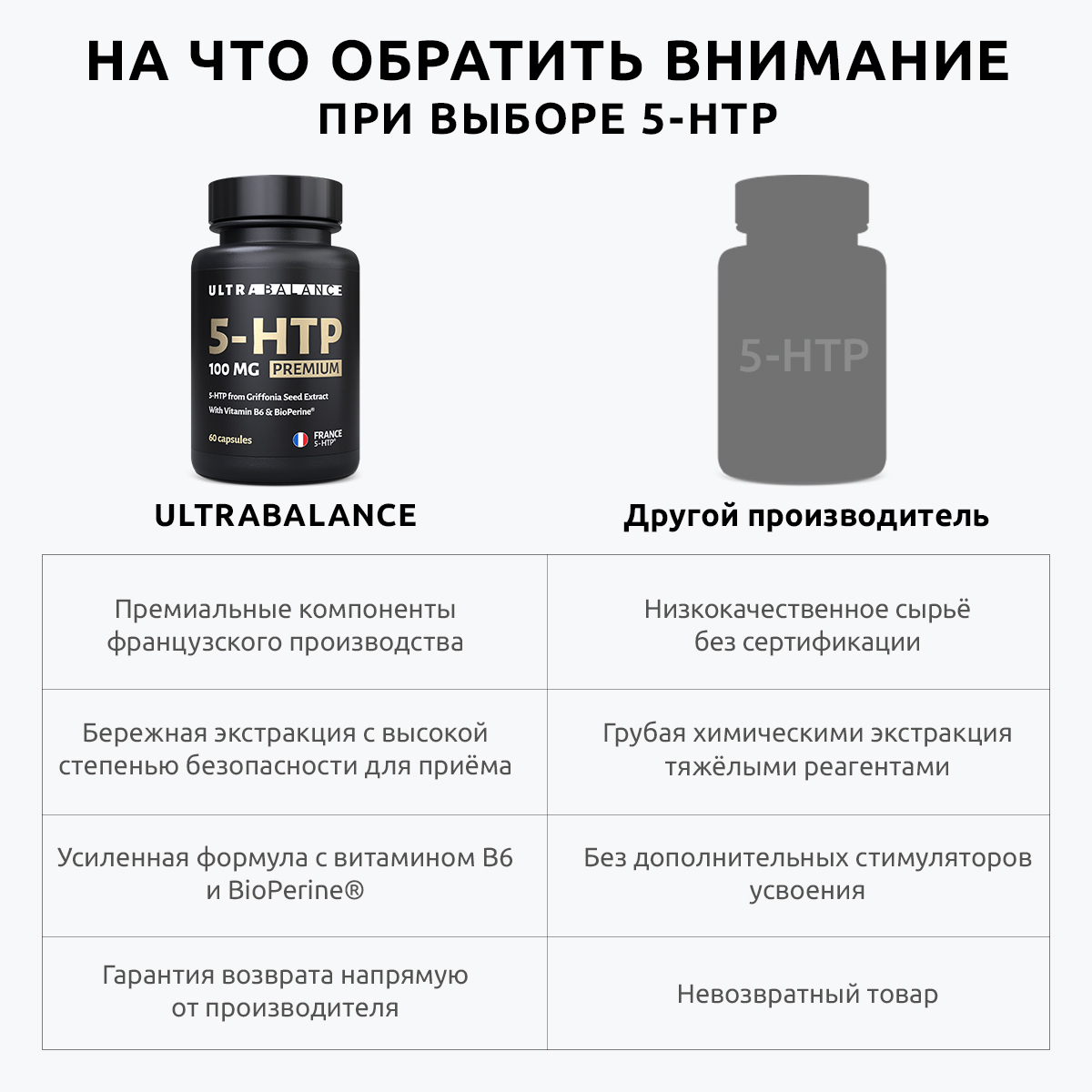 5 HTP витамины UltraBalance бад для женщин и мужчин 5-Гидроситриптофан 100 мг для похудения 60 капсул - фото 3