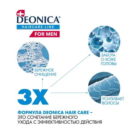 Шампунь Deonica