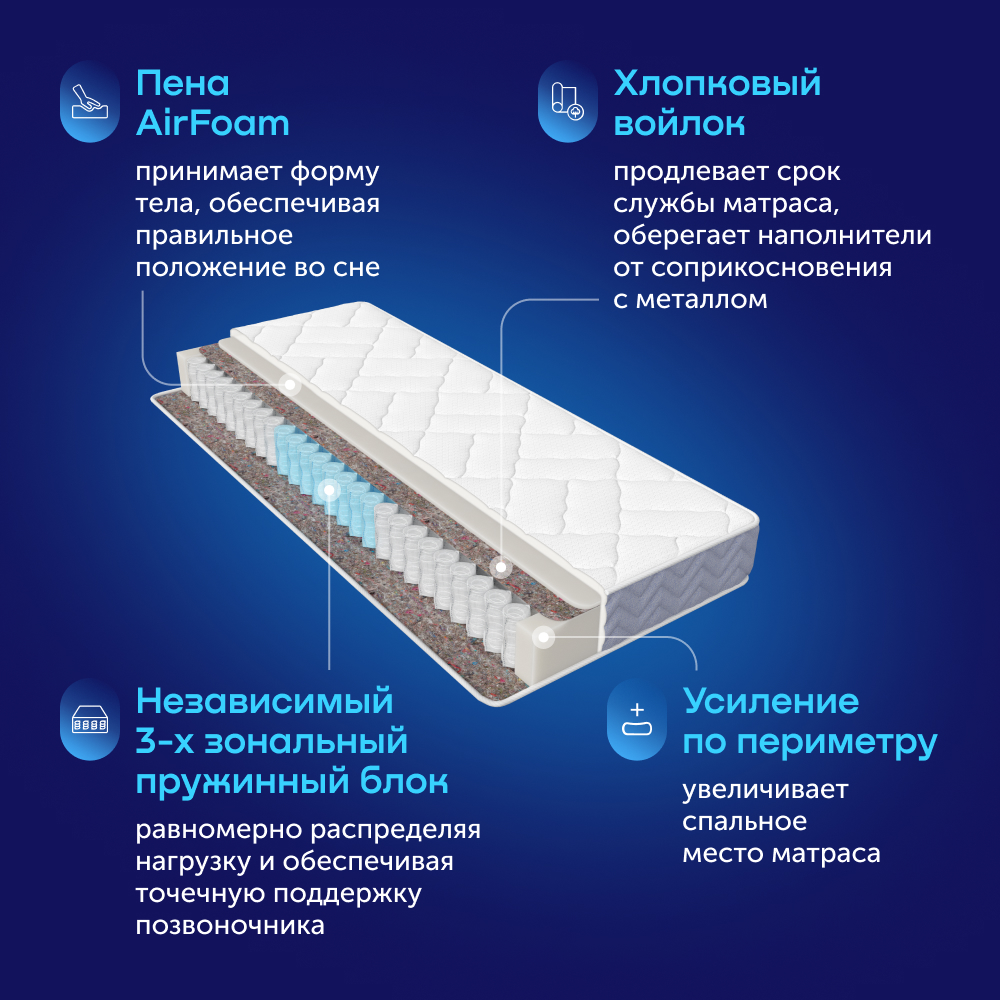 Матрас buyson BuyRelax 200х90 - фото 5