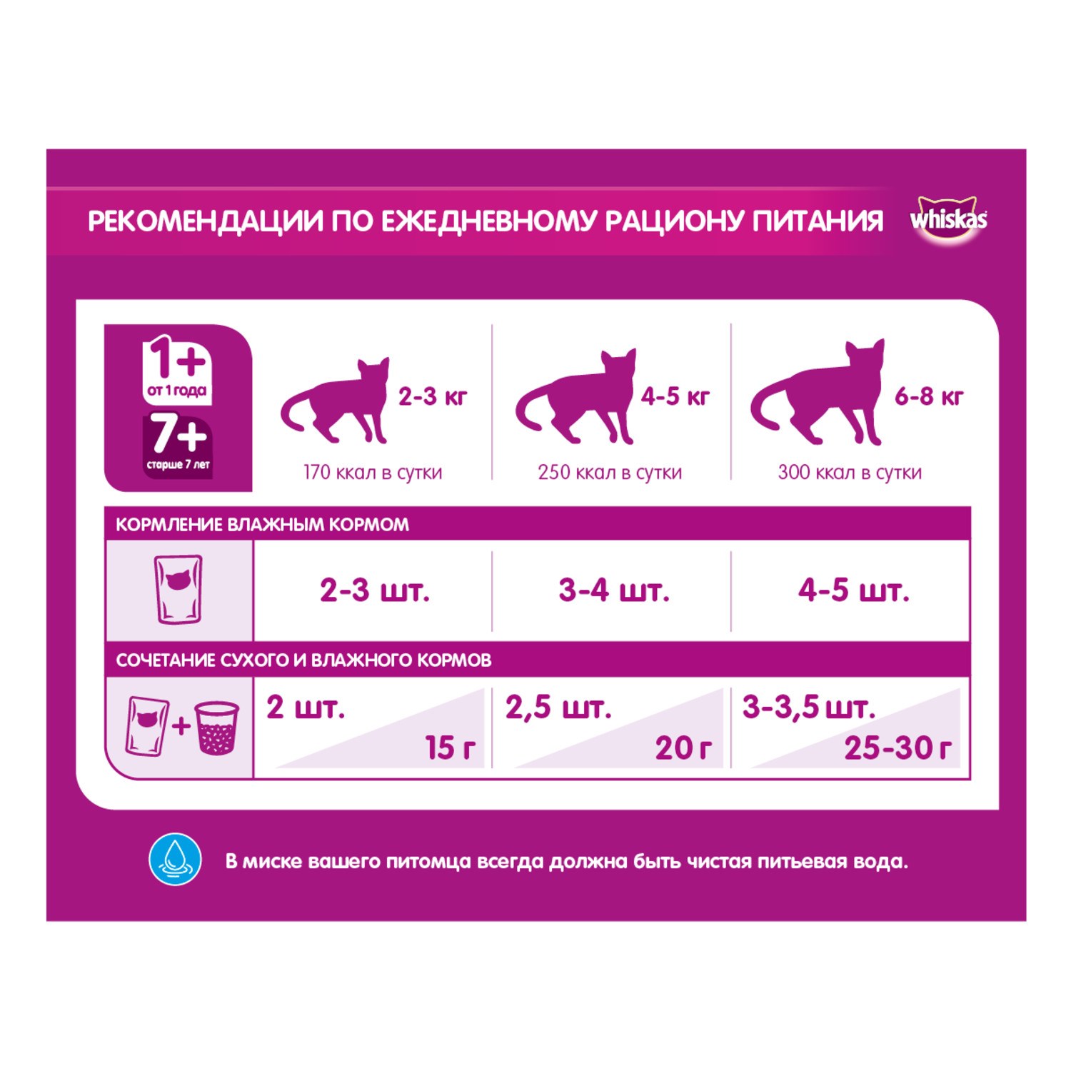 Корм сухой для кошек Whiskas 1.9кг подушечки с паштетом с говядиной и кроликом - фото 3