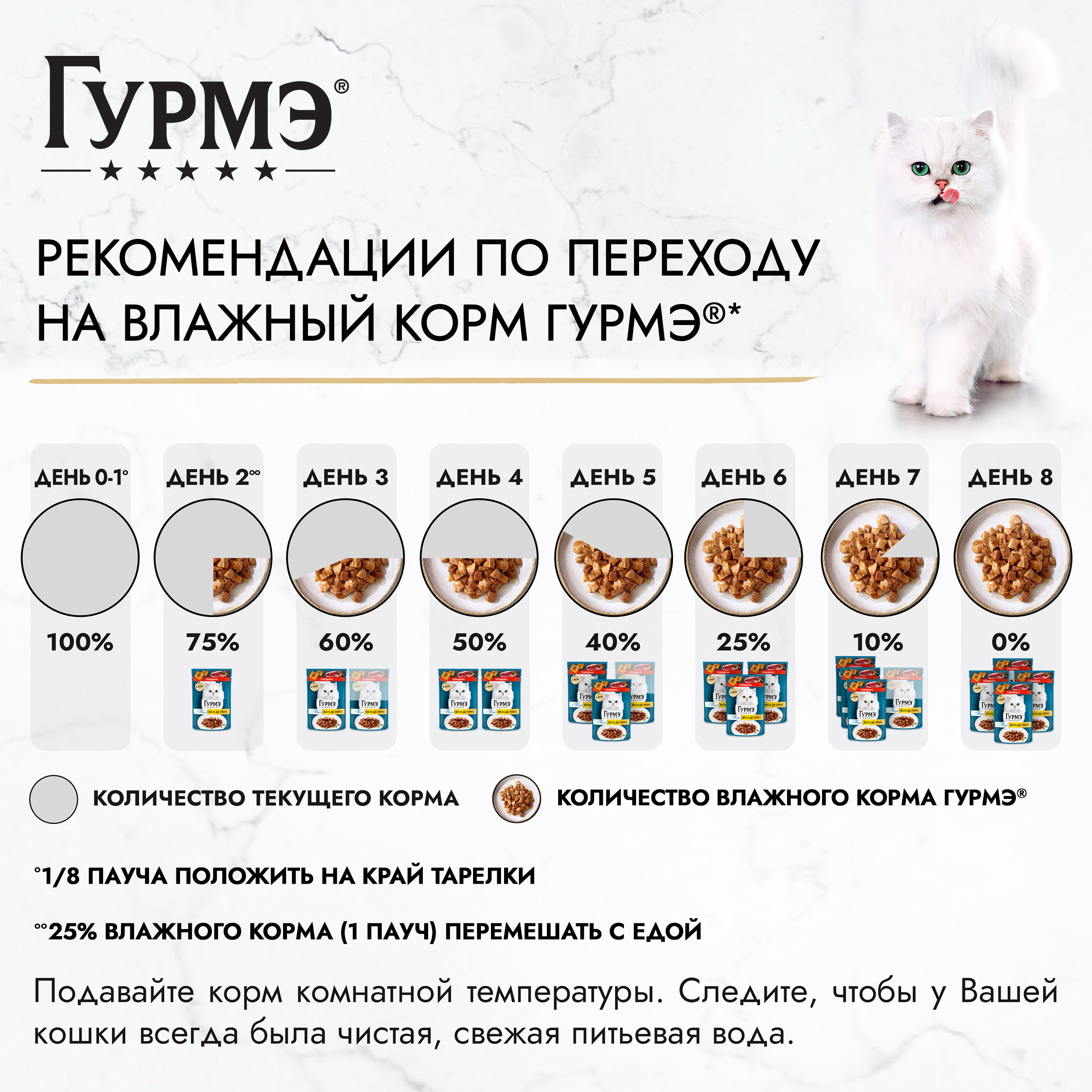 Корм для кошек Гурмэ 75г с говядиной - фото 10