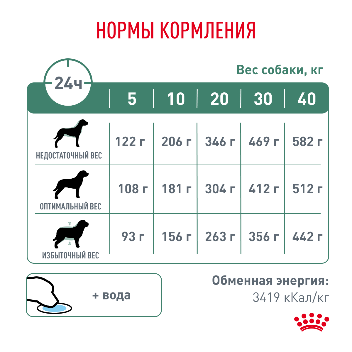 Корм для собак ROYAL CANIN Diabetic при сахарном диабете 1.5кг - фото 7