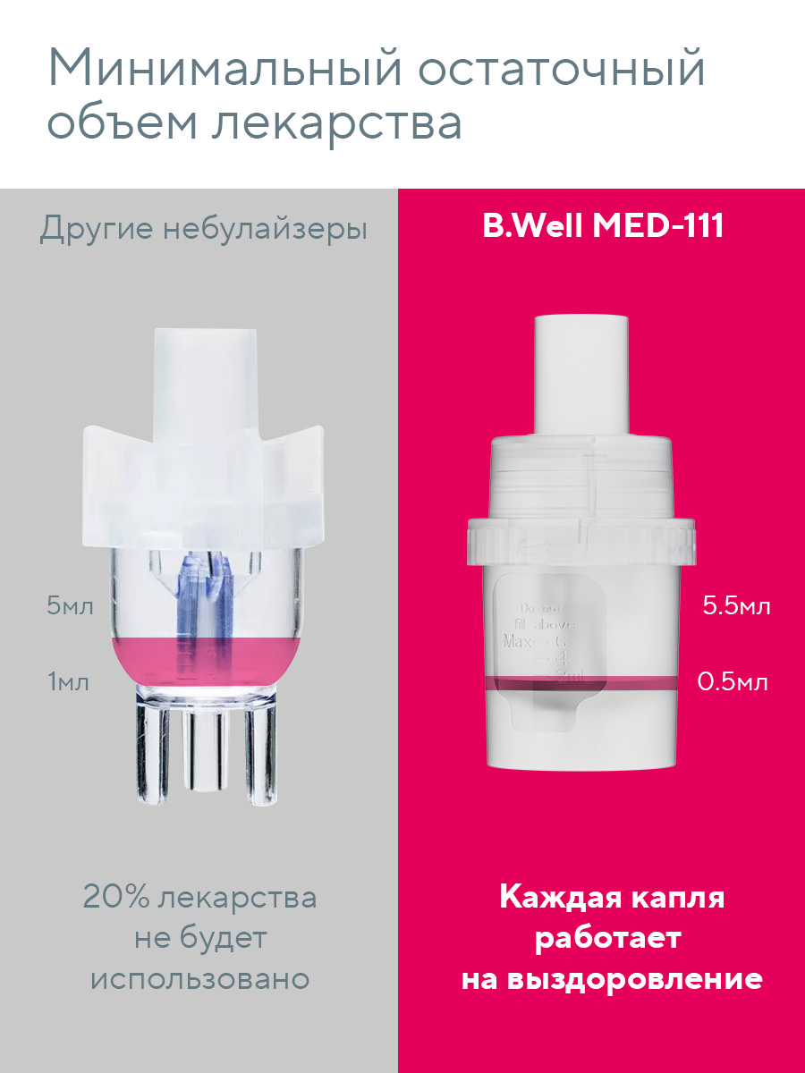Ингалятор B.Well MED-111 - фото 6