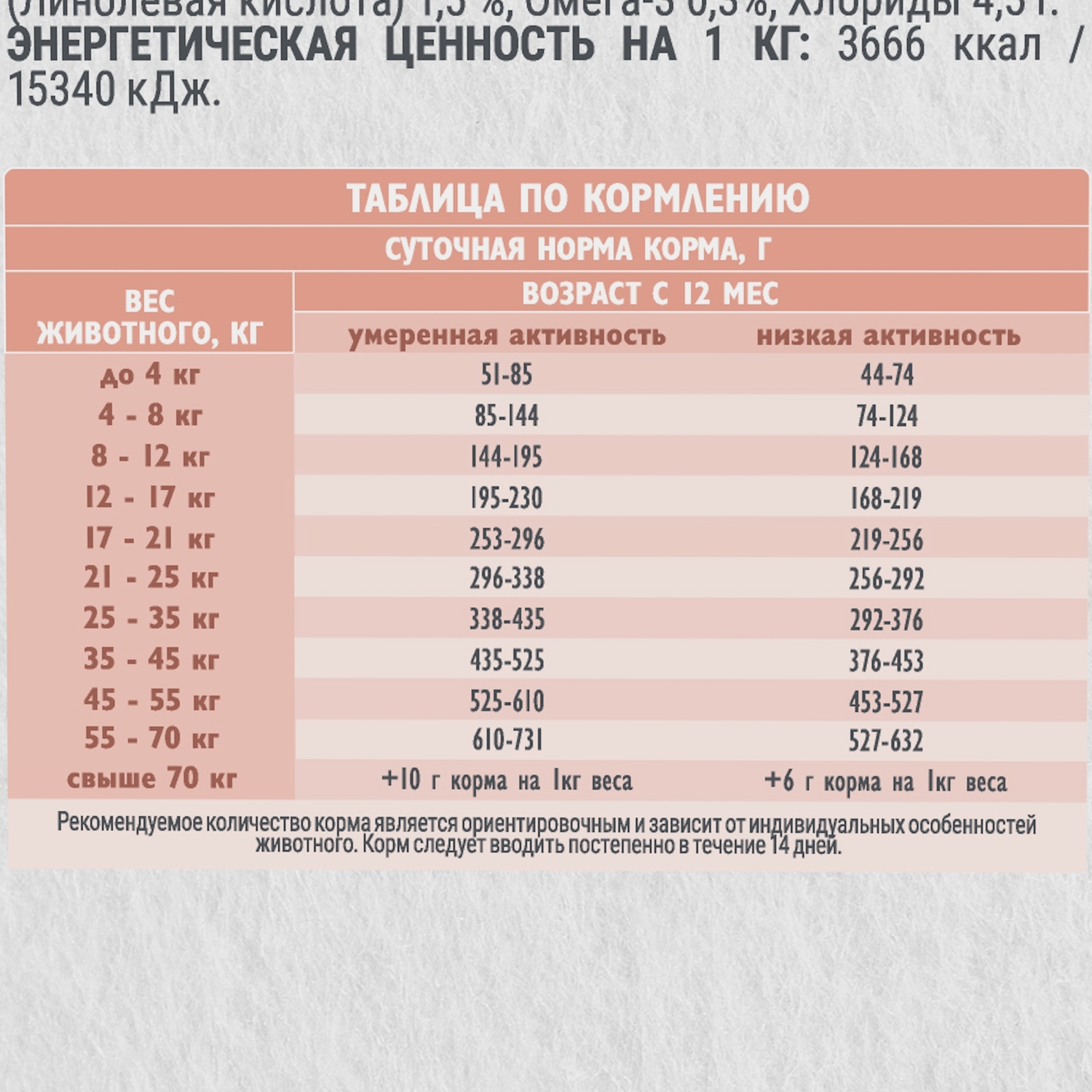 Сухой корм Brit Adult Sensitive с морской рыбой и индейкой для взрослых собак всех пород 12кг - фото 7