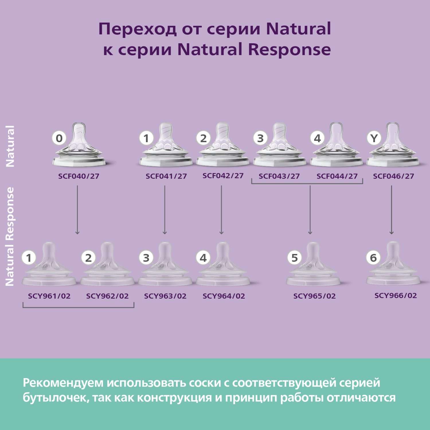 Бутылочка Philips Avent Natural 240 мл - фото 10