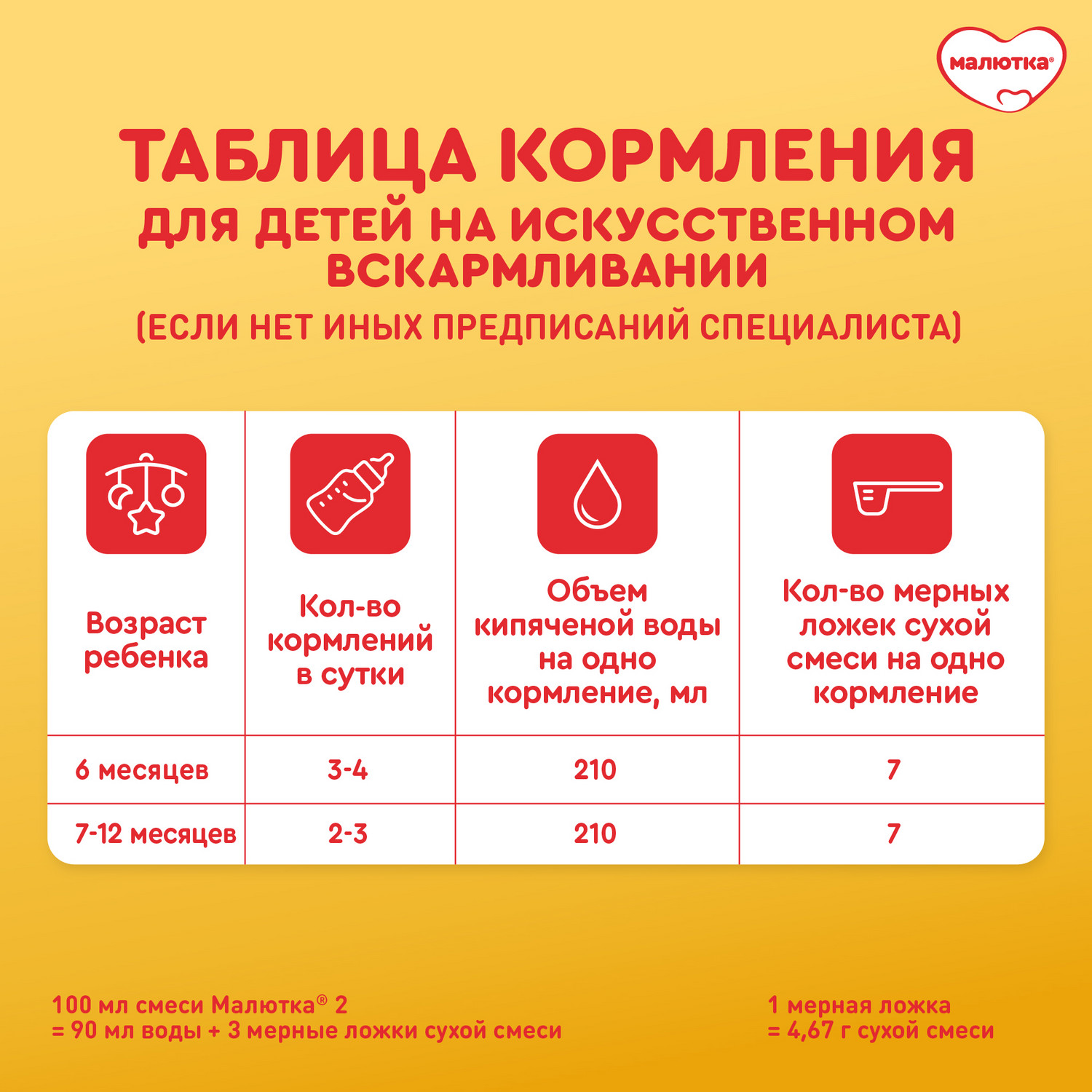 Смесь молочная Малютка 2 сухая 600г с 6 месяцев - фото 12