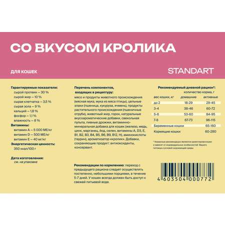 Корм сухой для кошек Profifeed Со вкусом кролика 10кг