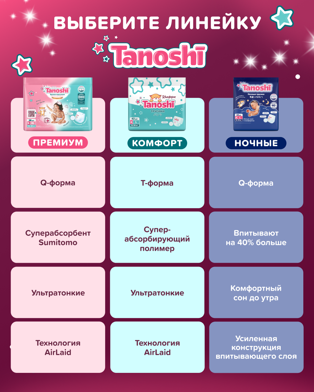 Трусики Tanoshi ультратонкие 5 (12-22кг) 54 шт. - фото 16