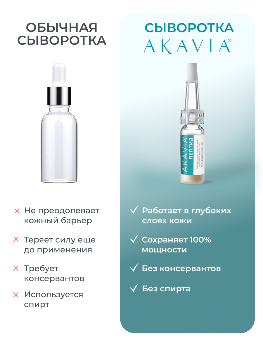 Сыворотка АКАВИЯ Anti-Puffiness - фото 6
