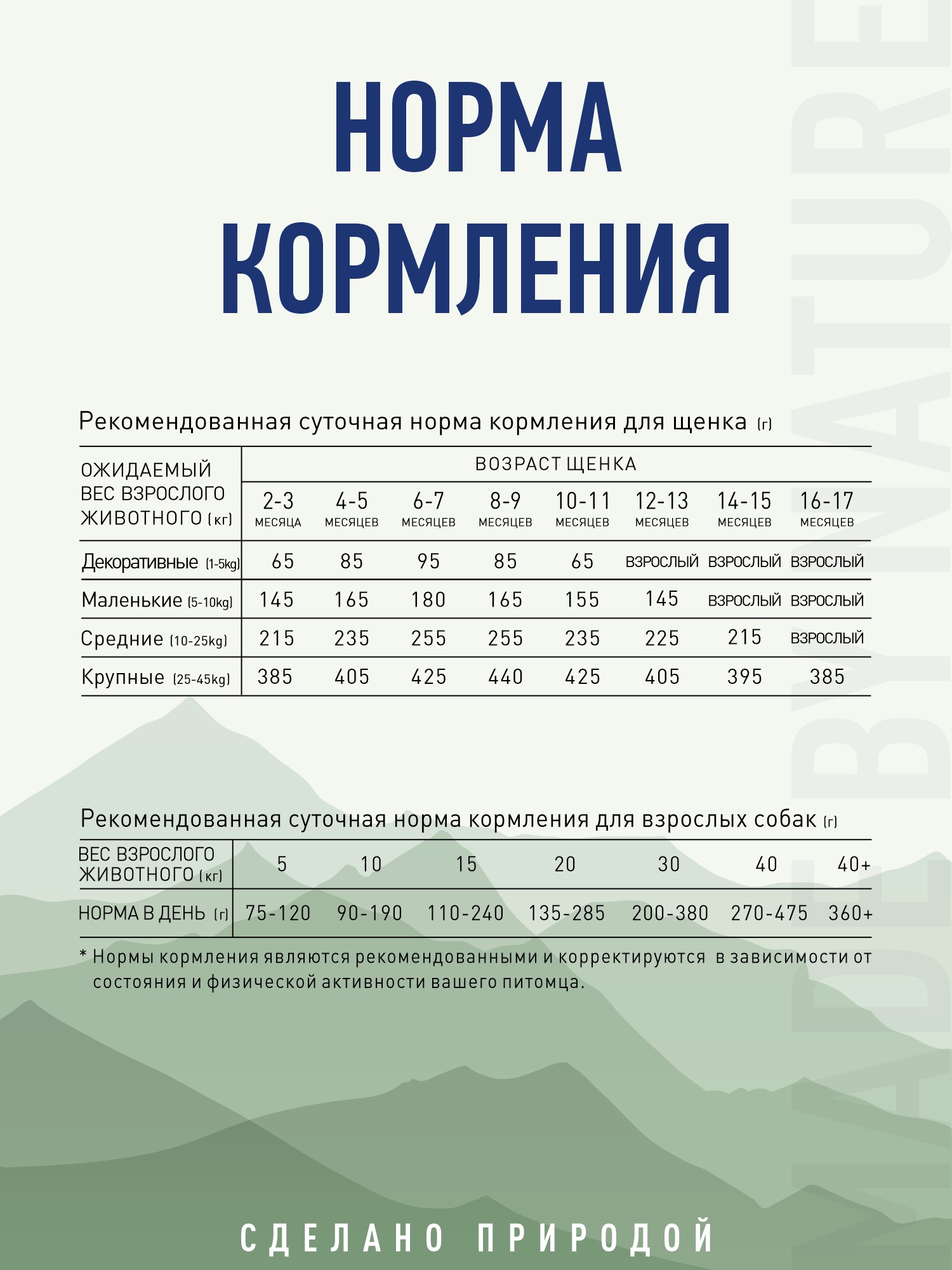 Корм для собак и щенков средних/крупных Prime WILD беззерновой на курице 2кг - фото 14