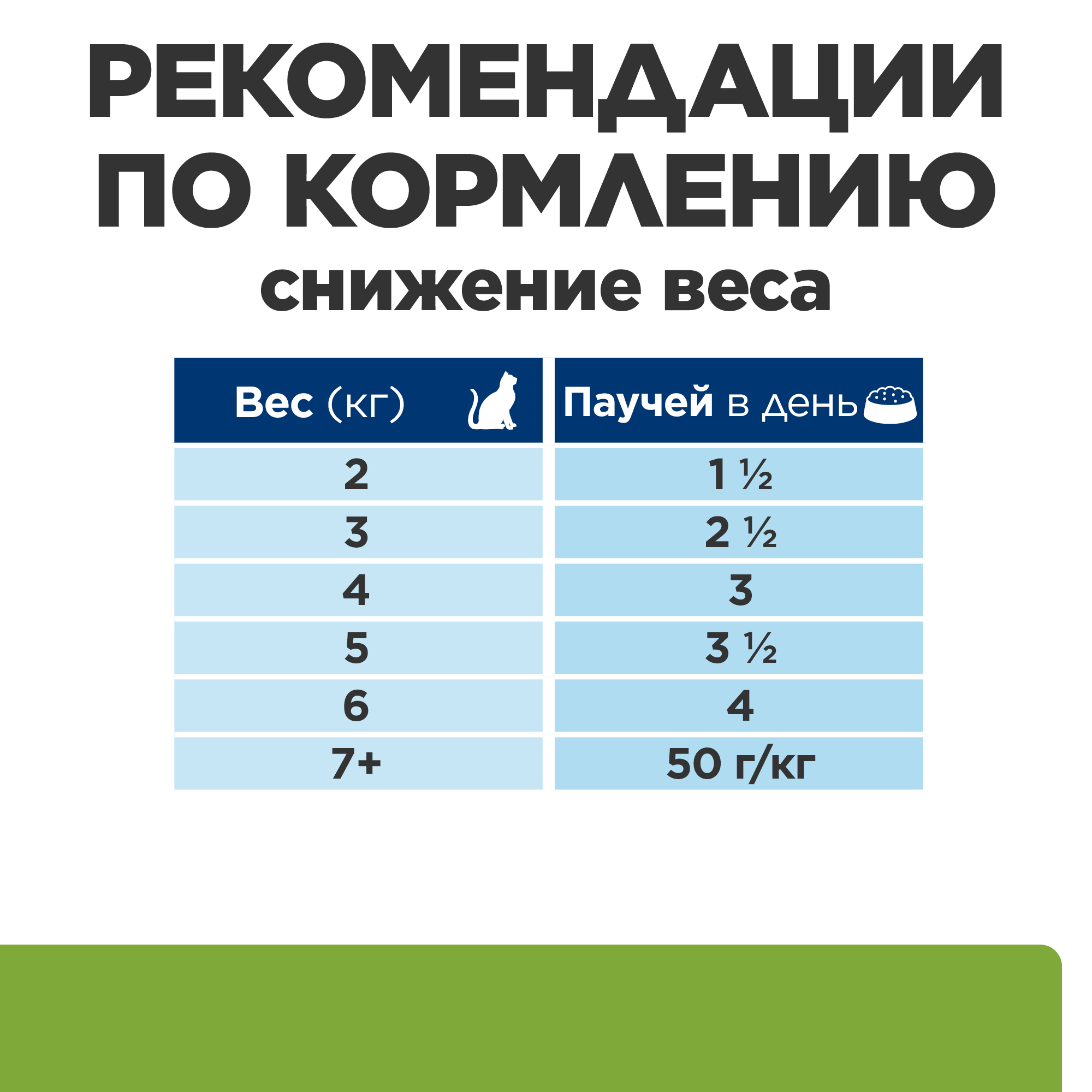 Корм для кошек Hills 85г рыба Prescription Diet Metabolic способствует снижению и контролю веса пауч - фото 11